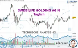 SWISS LIFE HOLDING AG N - Täglich