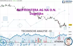 BIOFRONTERA AG NA O.N. - Dagelijks