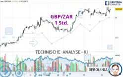 GBP/ZAR - 1 Std.