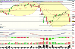 CAC40 INDEX - Diario