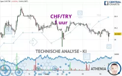 CHF/TRY - 1 uur