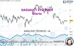 DASSAULT SYSTEMES - Diario