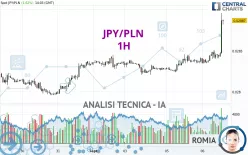 JPY/PLN - 1H