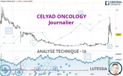 CELYAD ONCOLOGY - Journalier