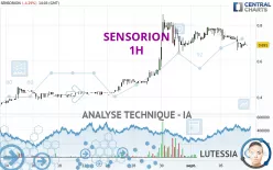 SENSORION - 1 Std.