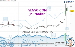 SENSORION - Daily