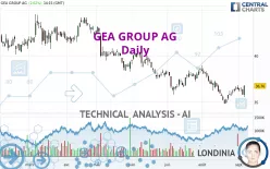 GEA GROUP AG - Daily