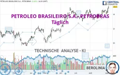 PETROLEO BRASILEIRO S.A.- PETROBRAS - Täglich