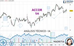 ACCOR - 1H