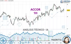 ACCOR - 1 Std.