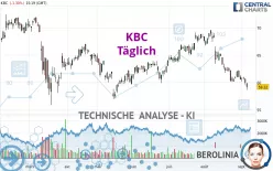 KBC - Täglich