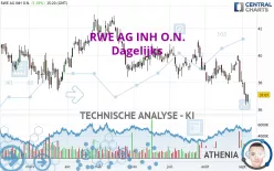 RWE AG INH O.N. - Dagelijks