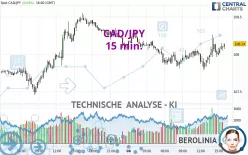 CAD/JPY - 15 min.