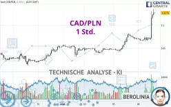 CAD/PLN - 1 Std.