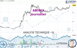 ABIVAX - Journalier