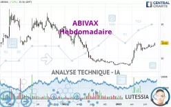 ABIVAX - Hebdomadaire