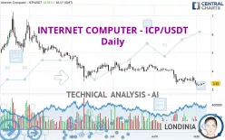 INTERNET COMPUTER - ICP/USDT - Daily