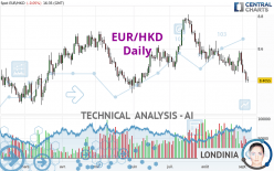 EUR/HKD - Journalier