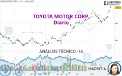 TOYOTA MOTOR CORP. - Diario