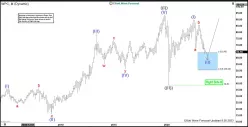 W. P. CAREY INC. REIT - Monthly