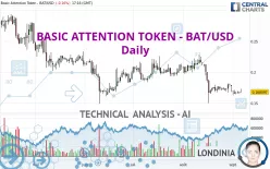 BASIC ATTENTION TOKEN - BAT/USD - Täglich