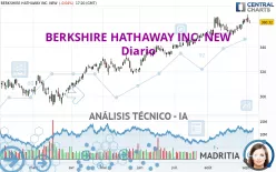 BERKSHIRE HATHAWAY INC. NEW - Diario