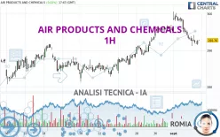 AIR PRODUCTS AND CHEMICALS - 1H