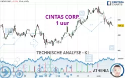 CINTAS CORP. - 1 uur