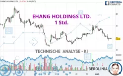 EHANG HOLDINGS LTD. - 1 Std.