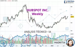 HUBSPOT INC. - Semanal