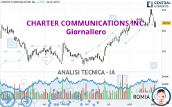 CHARTER COMMUNICATIONS INC. - Giornaliero