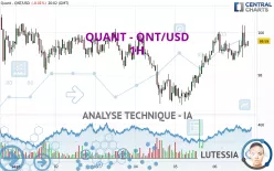 QUANT - QNT/USD - 1H