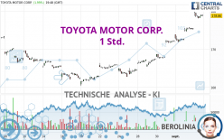 TOYOTA MOTOR CORP. - 1H