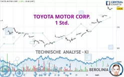 TOYOTA MOTOR CORP. - 1 Std.