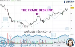 THE TRADE DESK INC. - 1H