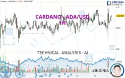 CARDANO - ADA/USD - 1H