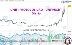 UNIFI PROTOCOL DAO - UNFI/USDT - Diario