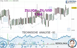 ZILLIQA - ZIL/USD - 1 Std.