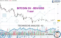 BITCOIN SV - BSV/USD - 1 uur