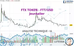 FTX TOKEN - FTT/USD - Journalier