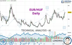 EUR/HUF - Daily