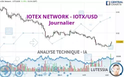 IOTEX - IOTX/USD - Journalier