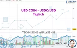 USD COIN - USDC/USD - Täglich