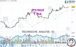 JPY/HUF - 1 Std.