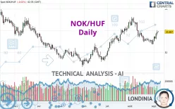 NOK/HUF - Daily