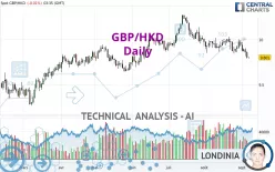 GBP/HKD - Daily