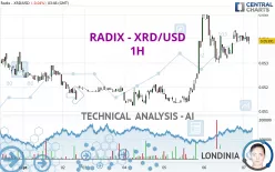 RADIX - XRD/USD - 1H