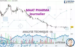 MAAT PHARMA - Journalier