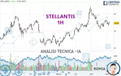 STELLANTIS - 1H