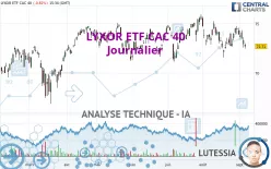 AMUNDI ETF CAC 40 - Journalier